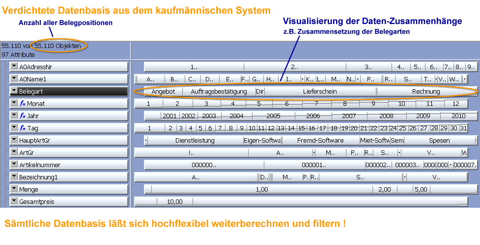 Bild 05: In MSControl eingelesene ERP-Umsatzdaten